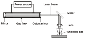 pengelasan Laser Welding: Presisi milimeter untuk industri aerospace (contoh: sambungan bodi pesawat).